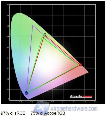 Gamut default