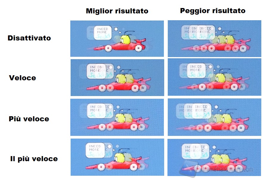 Reattività